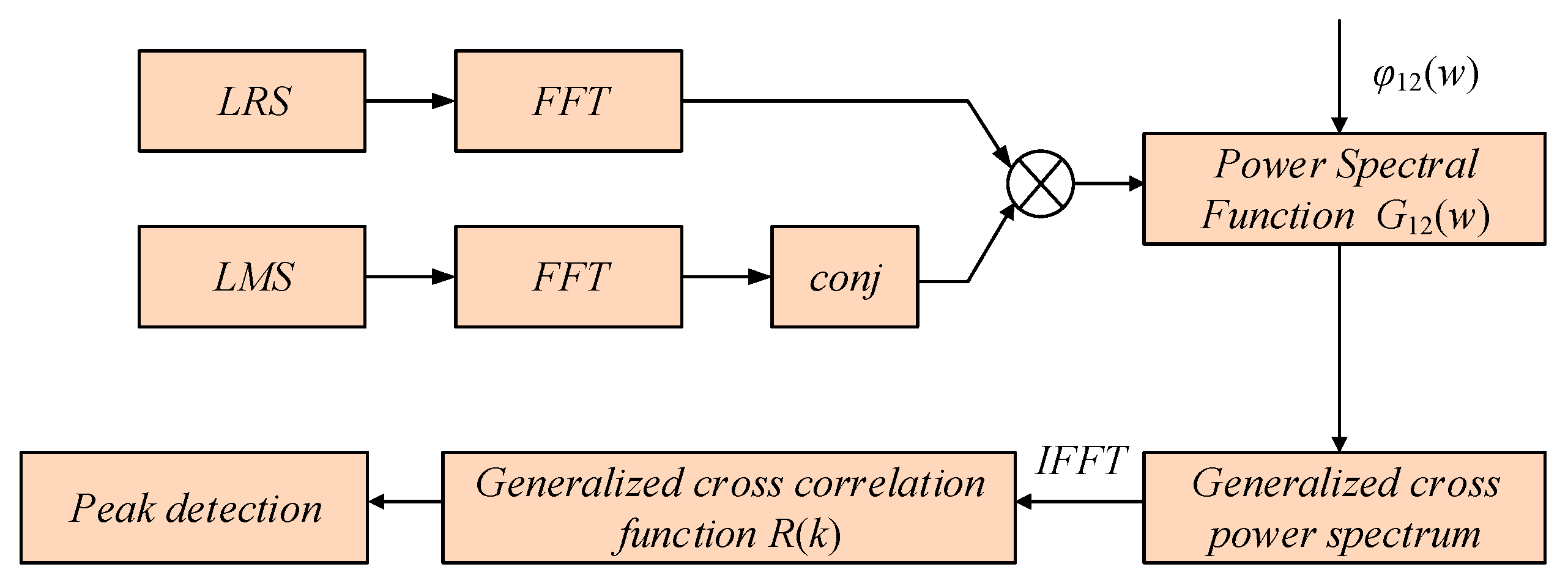 Sensors 22 05378 g004