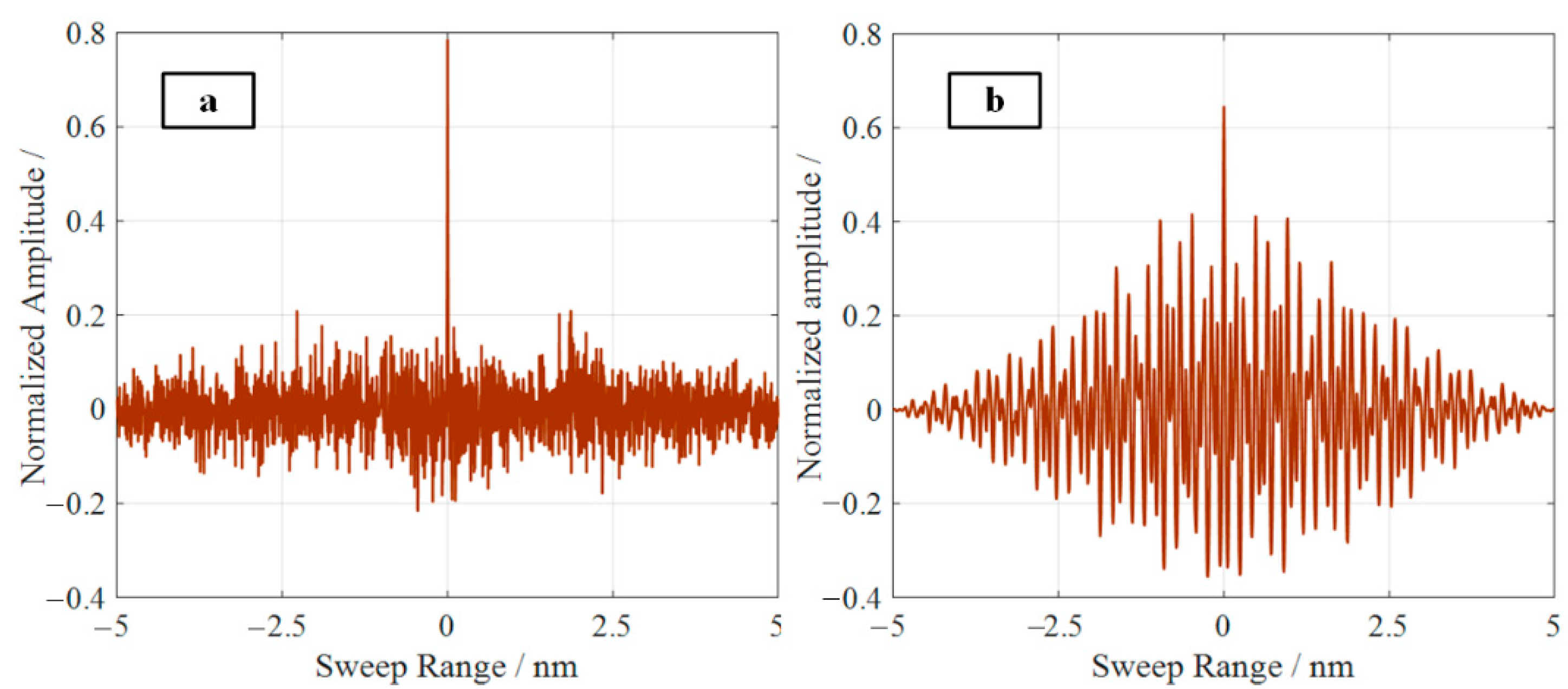 Sensors 22 05378 g005