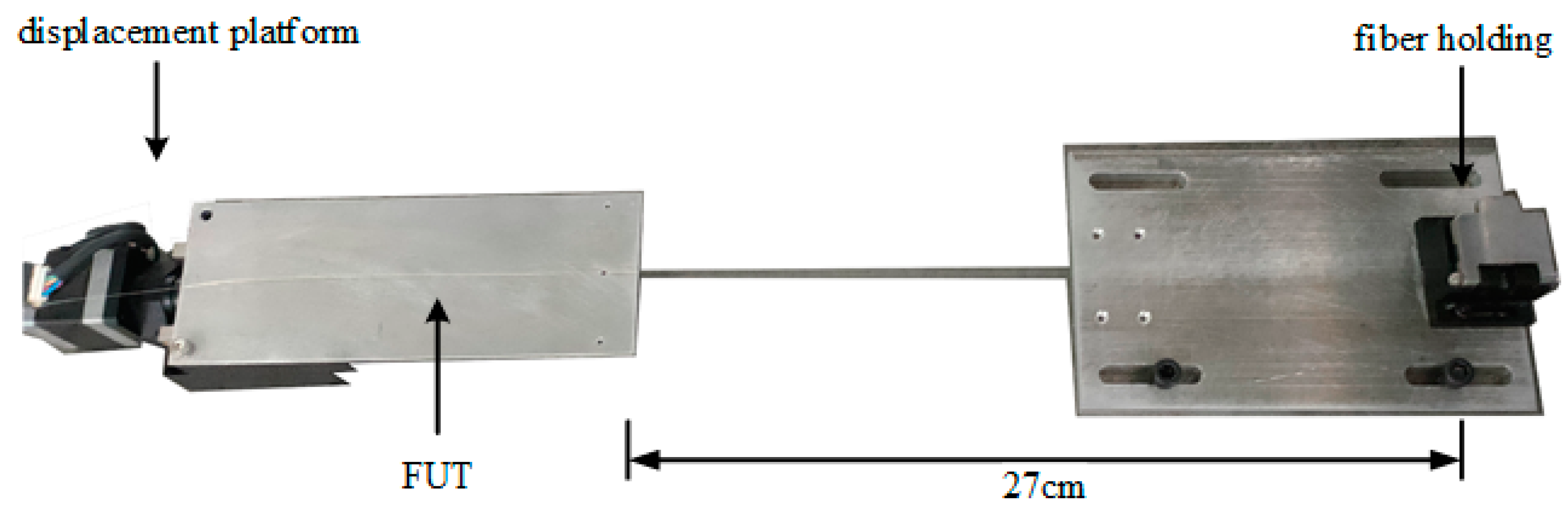 Sensors 22 05378 g007