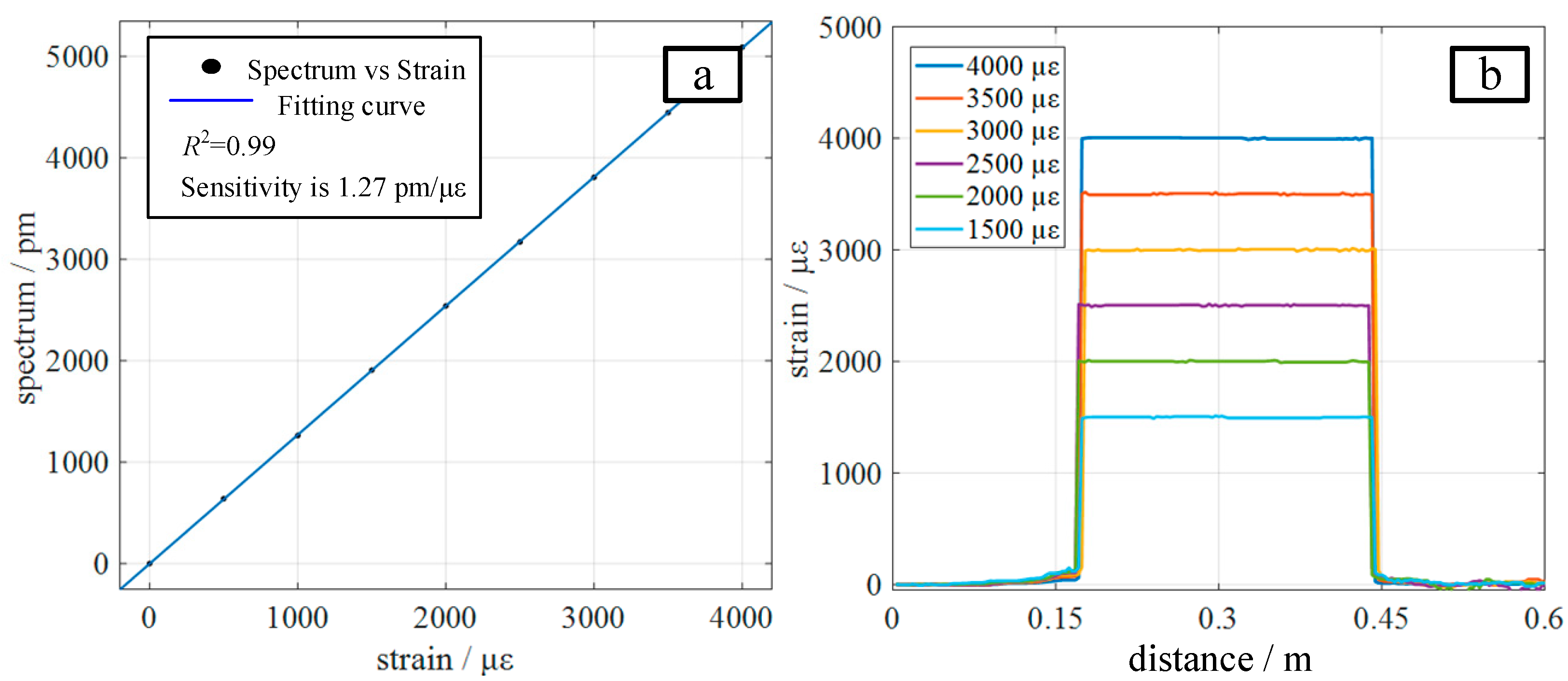 Sensors 22 05378 g009