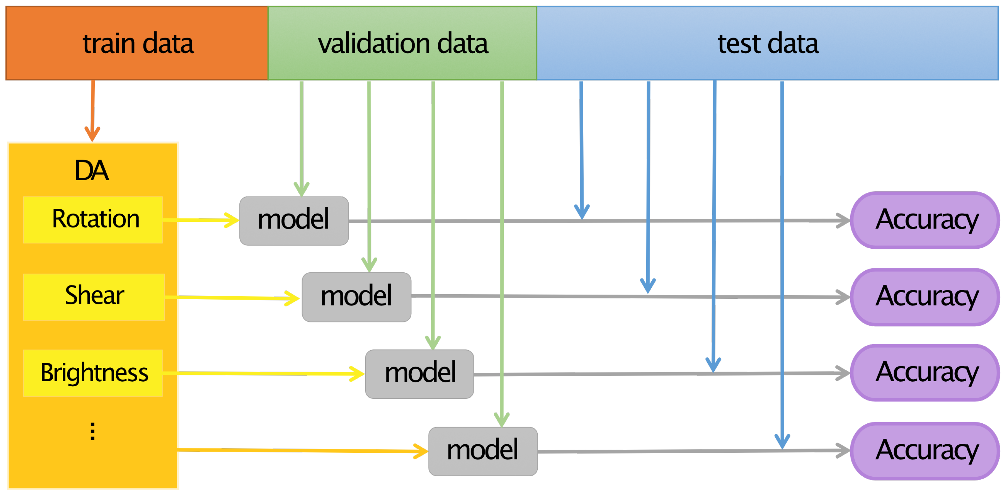 Sensors 22 05383 g006