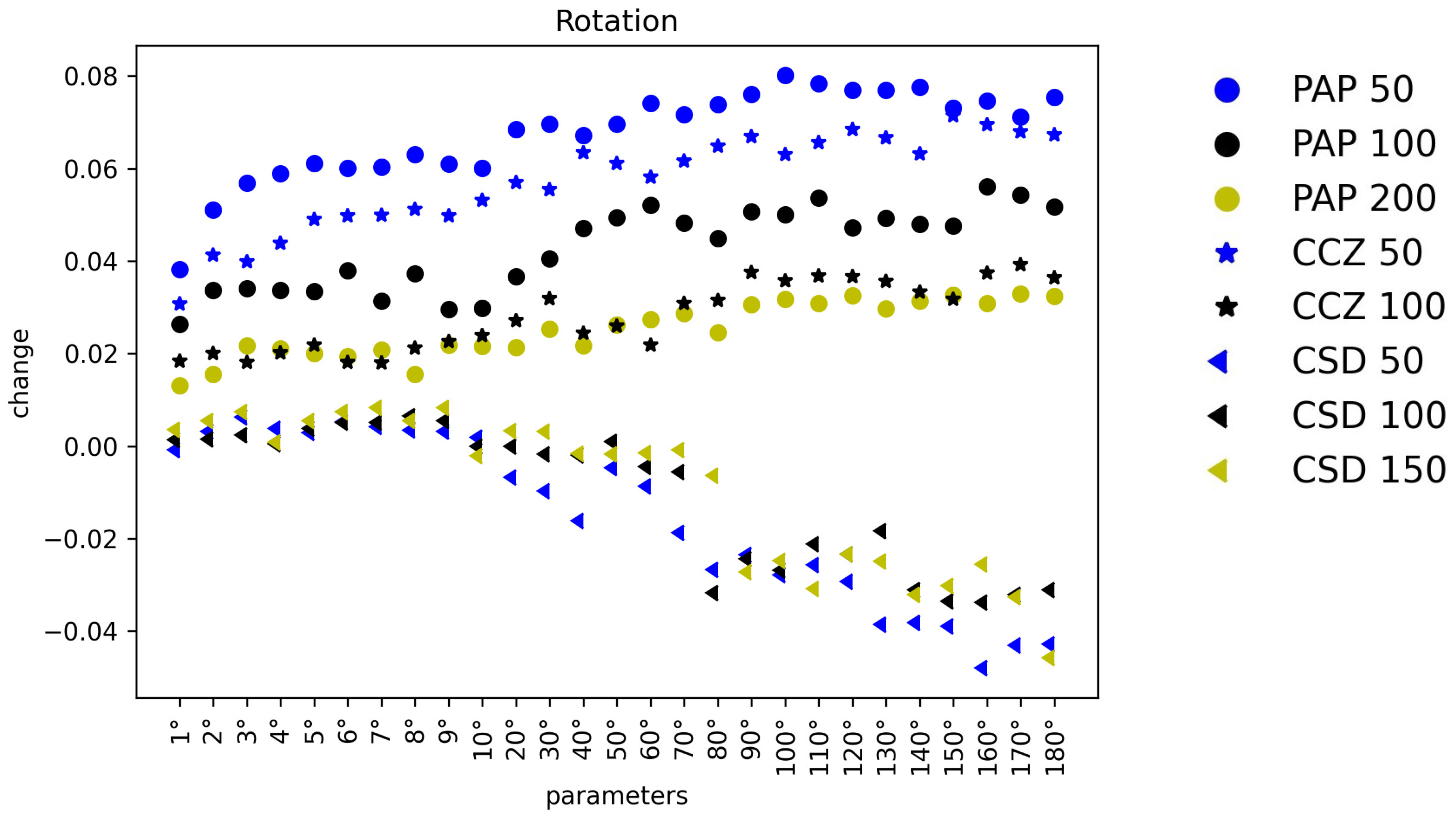 Sensors 22 05383 g007a