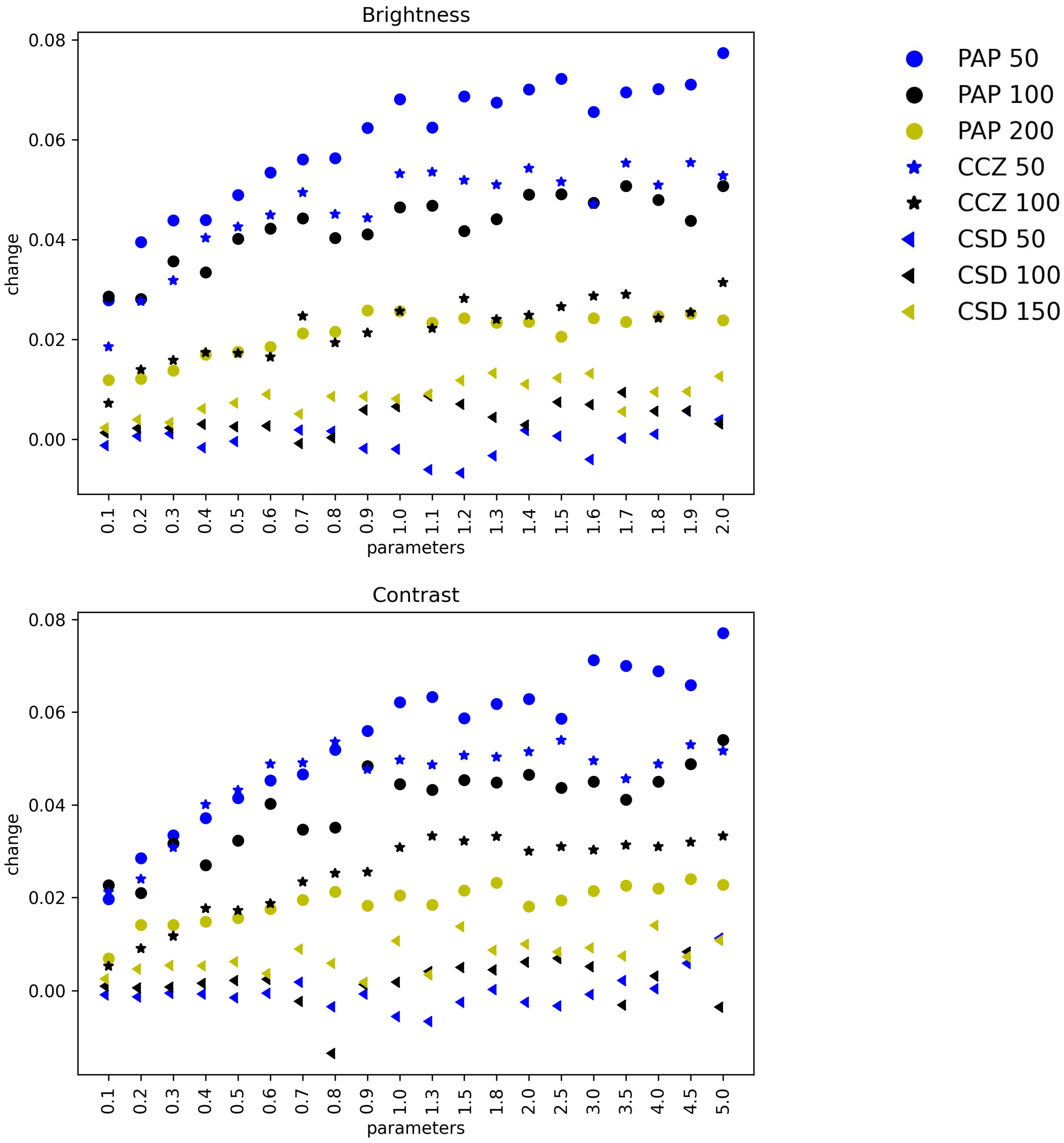 Sensors 22 05383 g008a