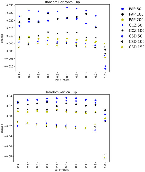 Sensors 22 05383 g0a1 550