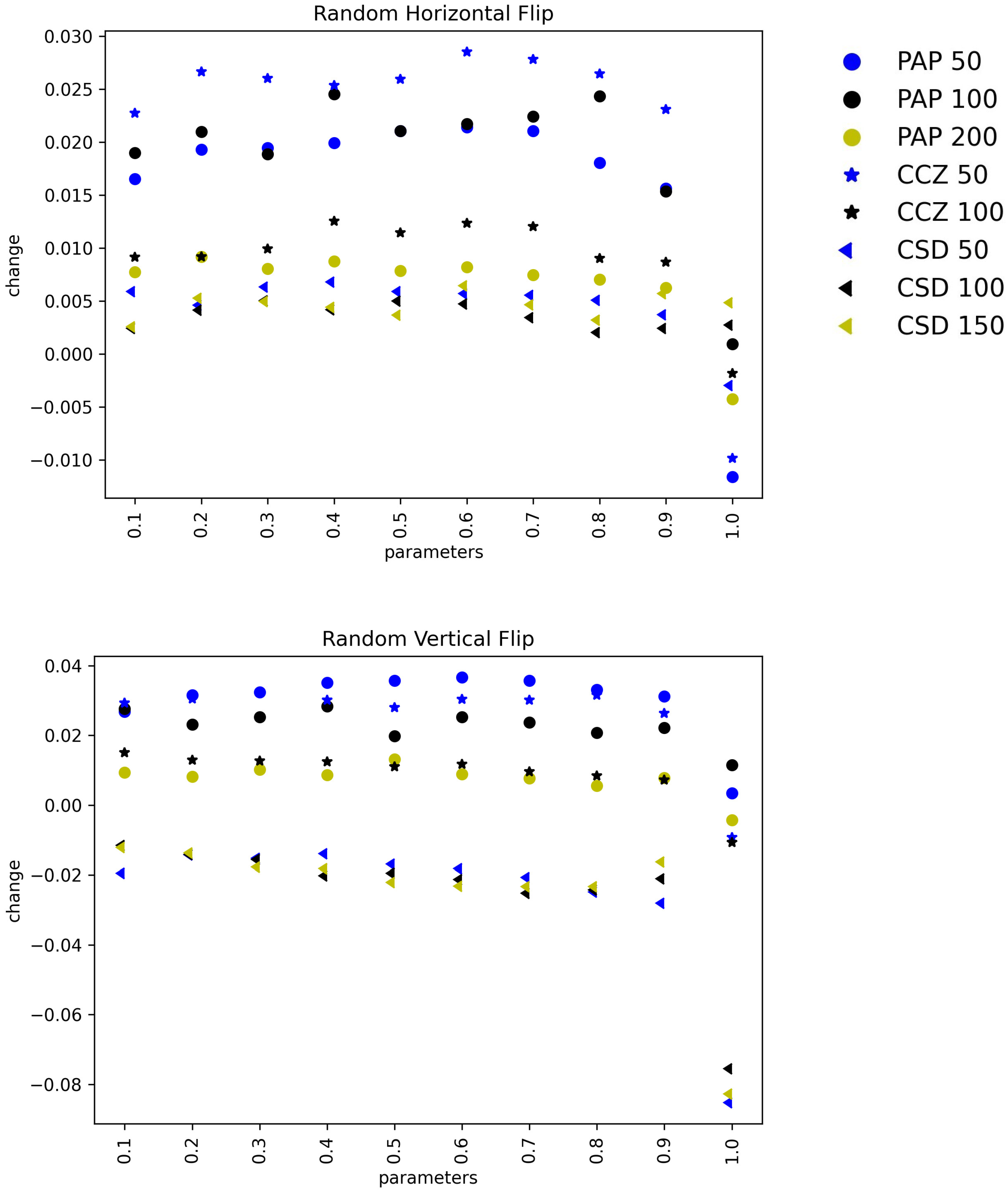 Sensors 22 05383 g0a1