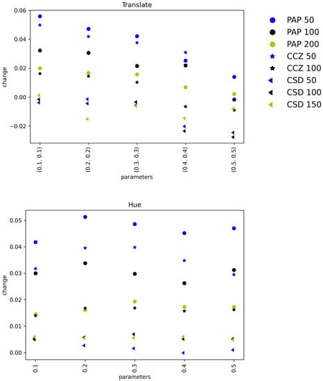 Sensors 22 05383 g0a2 550