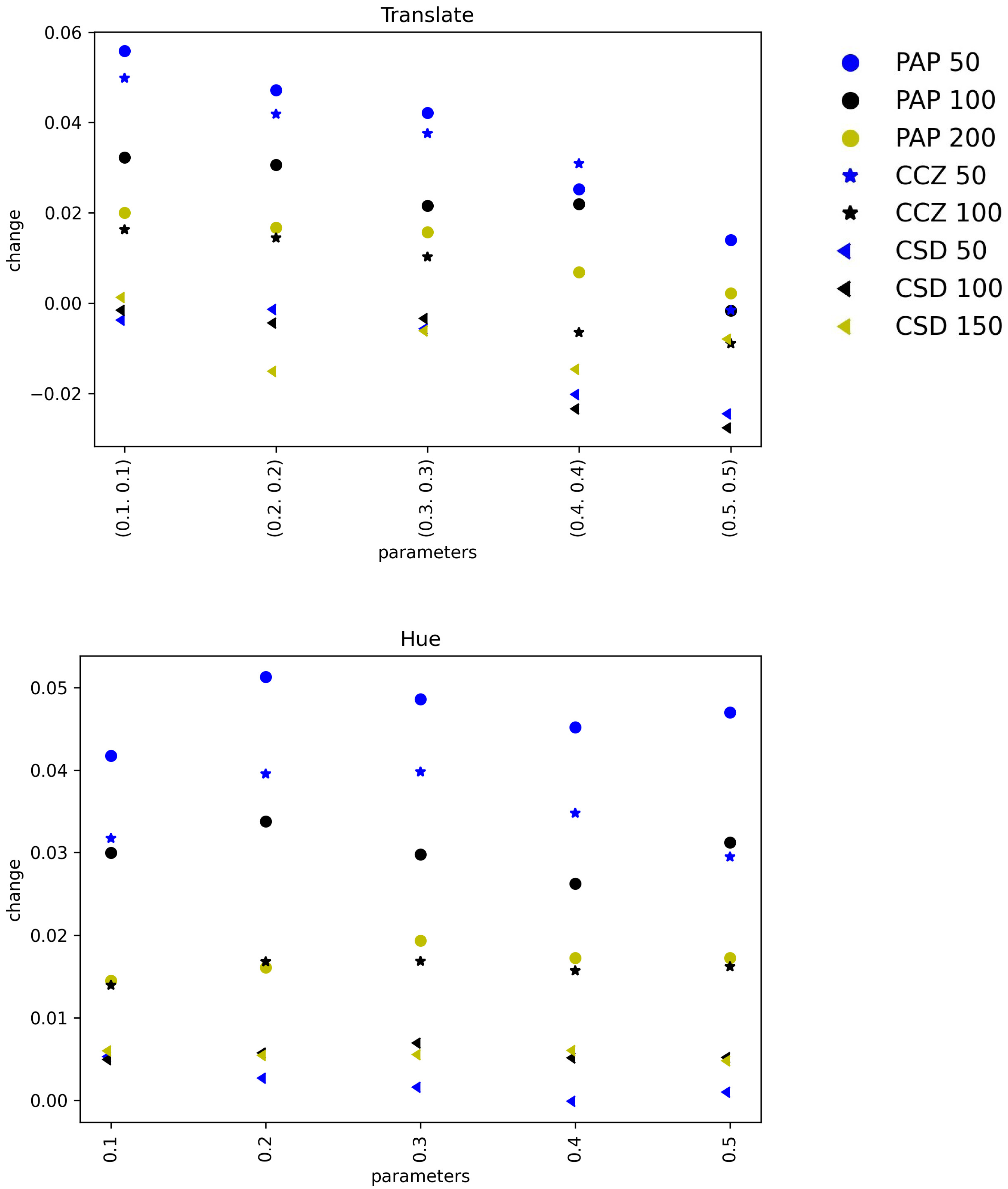 Sensors 22 05383 g0a2
