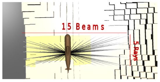 Sensors 22 05384 g003 550