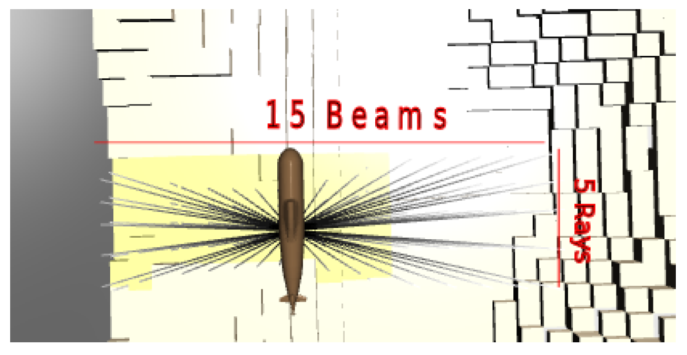 Sensors 22 05384 g003