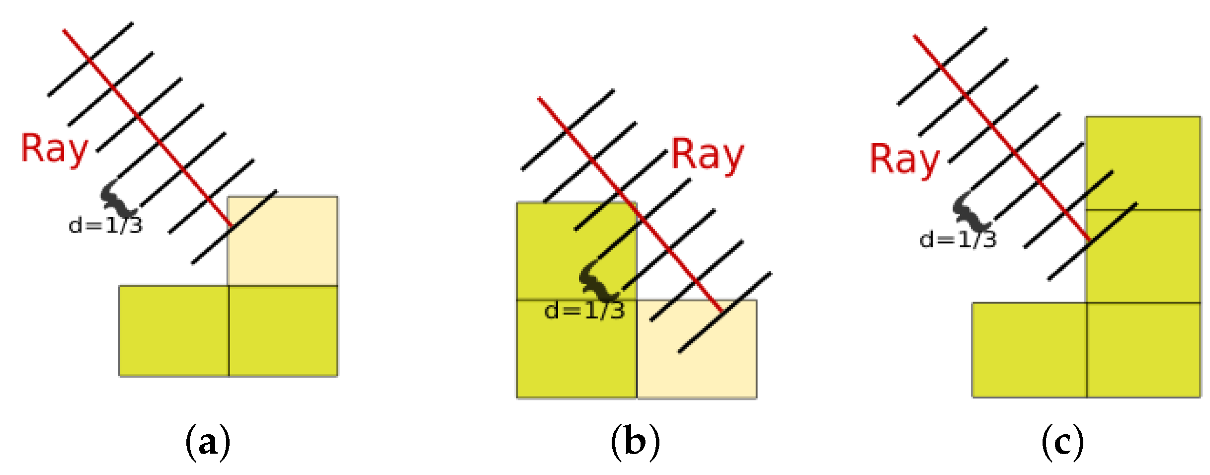 Sensors 22 05384 g004