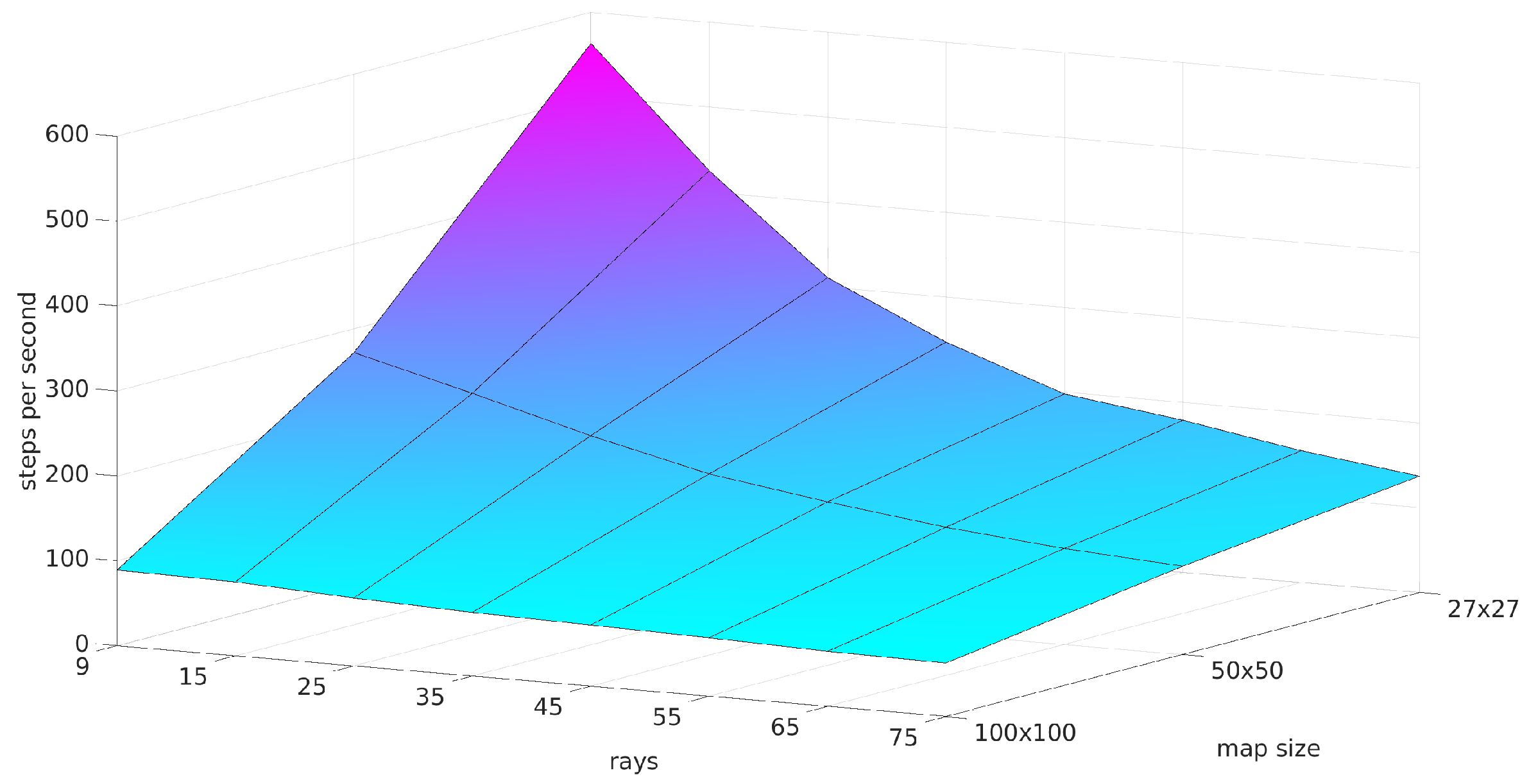 Sensors 22 05384 g005