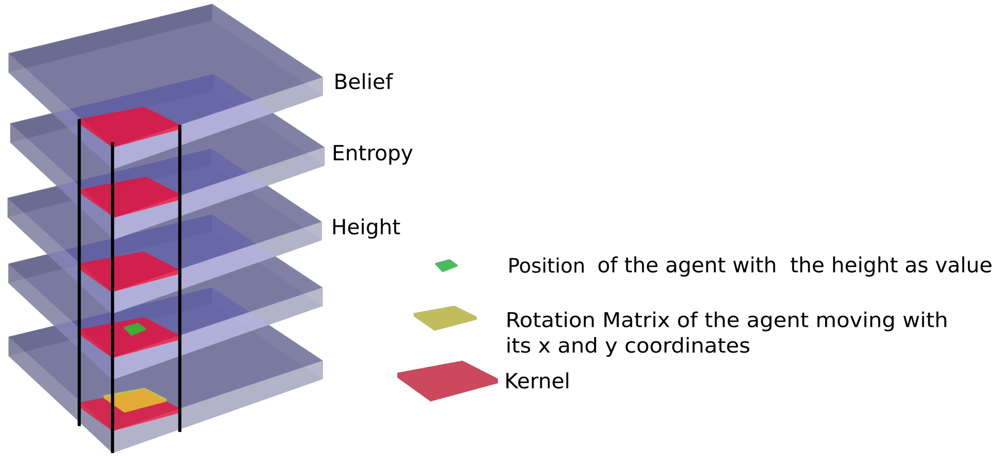 Sensors 22 05384 g006
