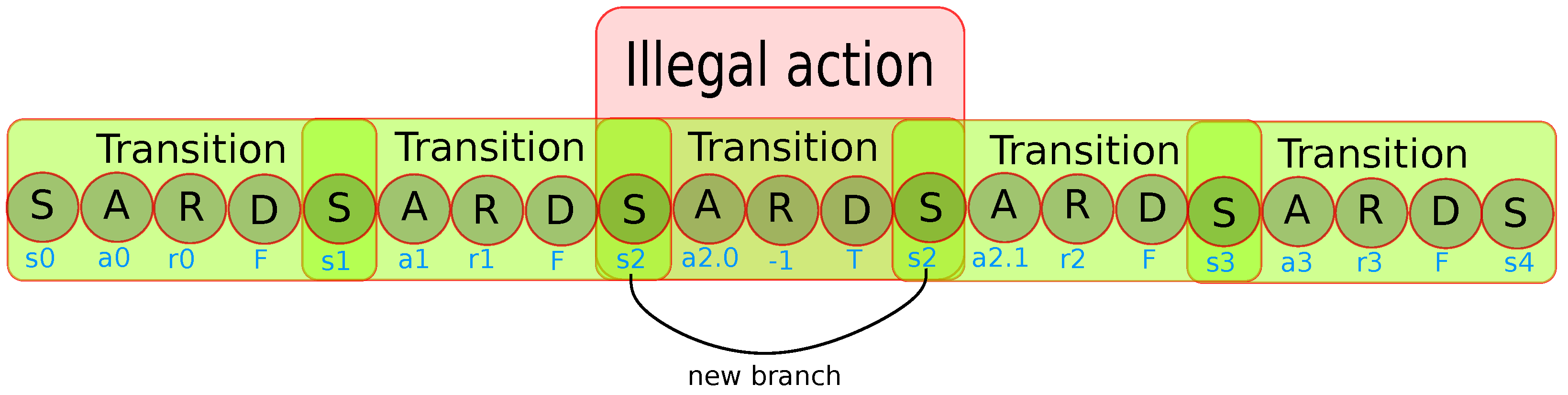 Sensors 22 05384 g009