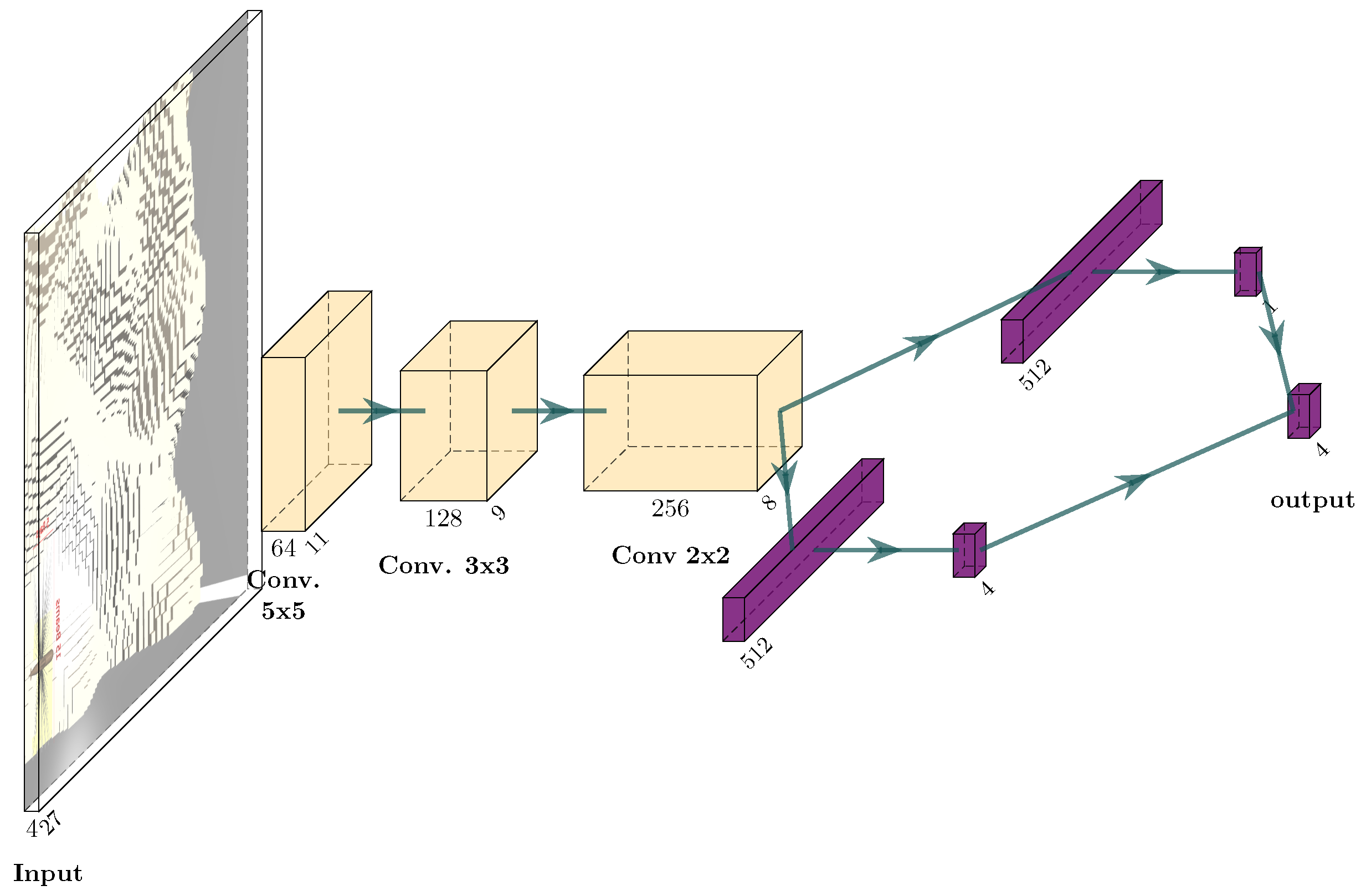 Sensors 22 05384 g011