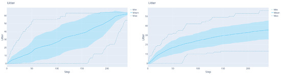 Sensors 22 05384 g012 550