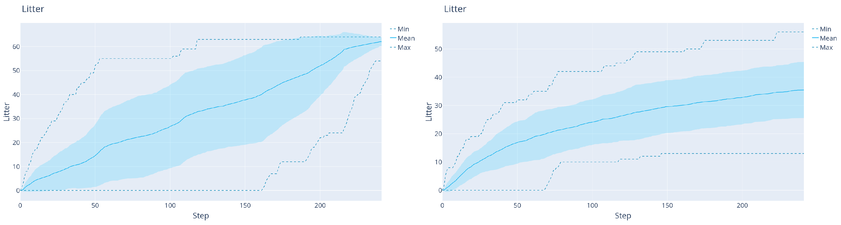 Sensors 22 05384 g012