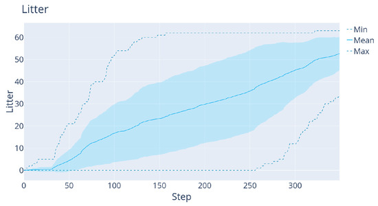 Sensors 22 05384 g014 550