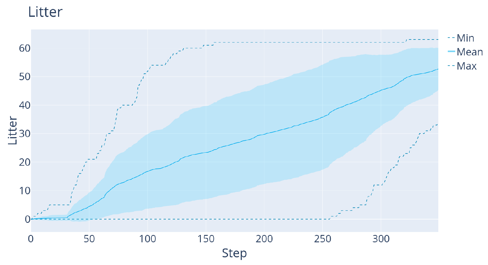 Sensors 22 05384 g014