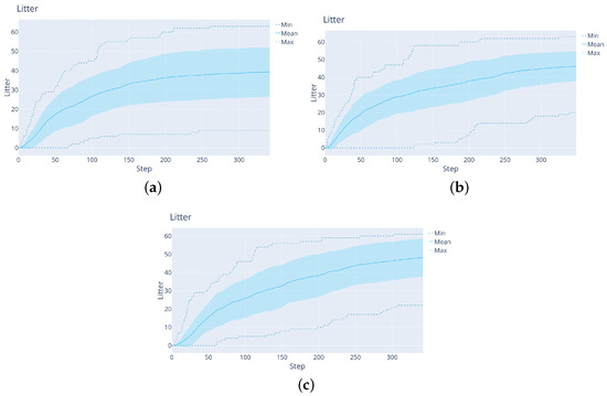 Sensors 22 05384 g015 550