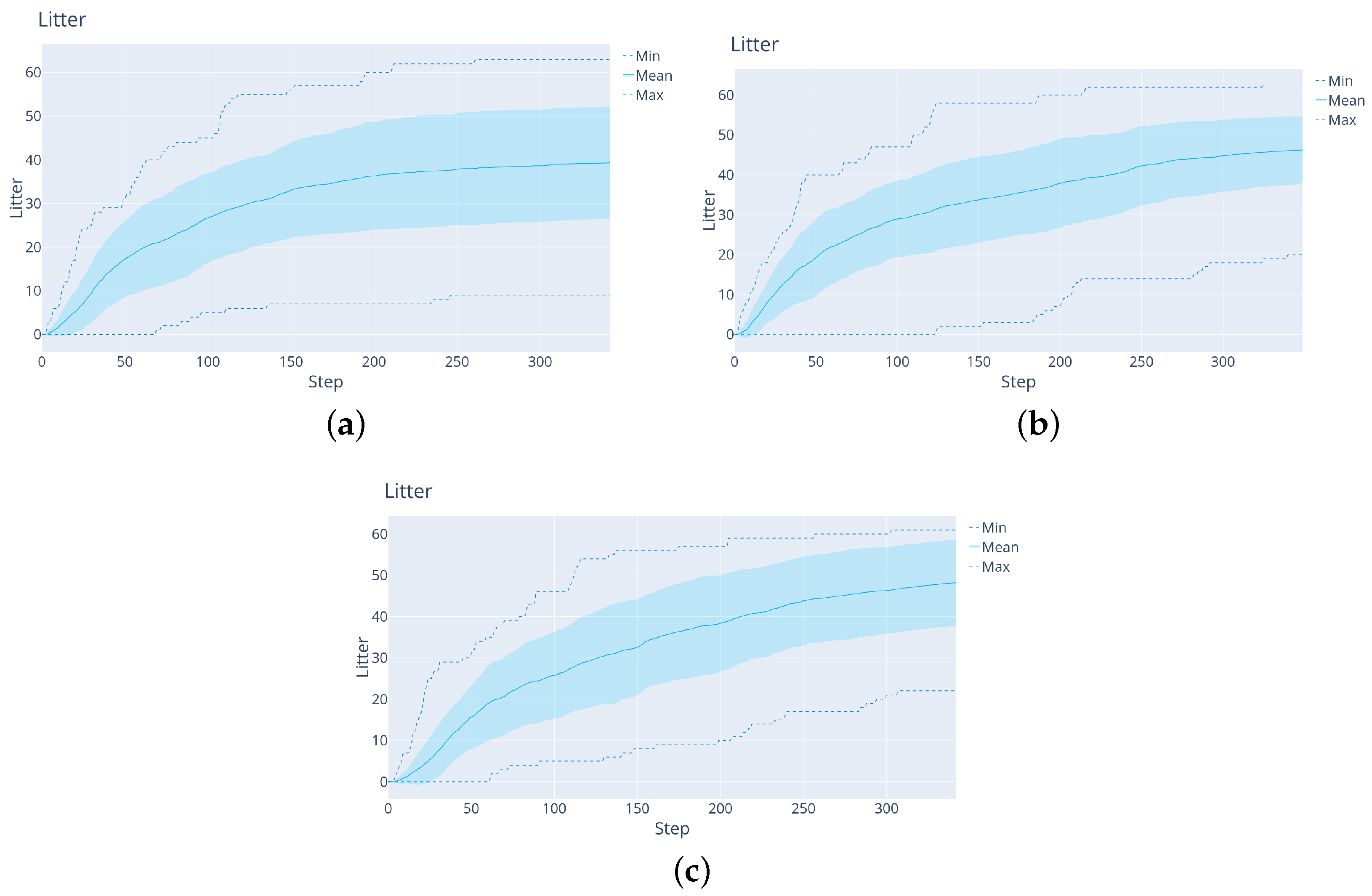 Sensors 22 05384 g015