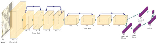 Sensors 22 05384 g016 550
