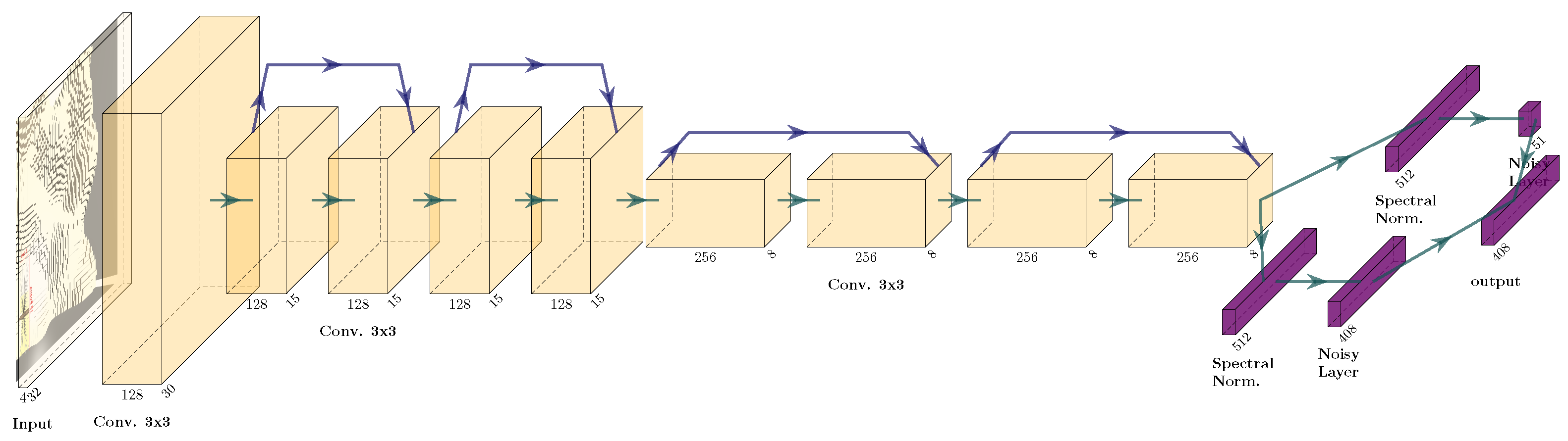 Sensors 22 05384 g016
