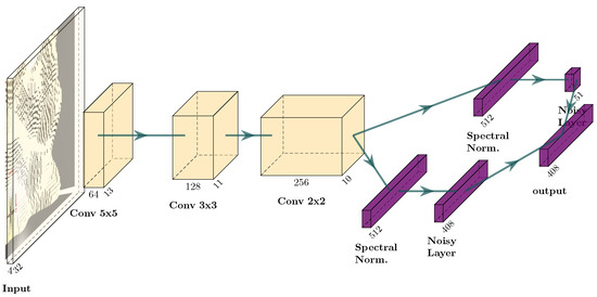 Sensors 22 05384 g017 550