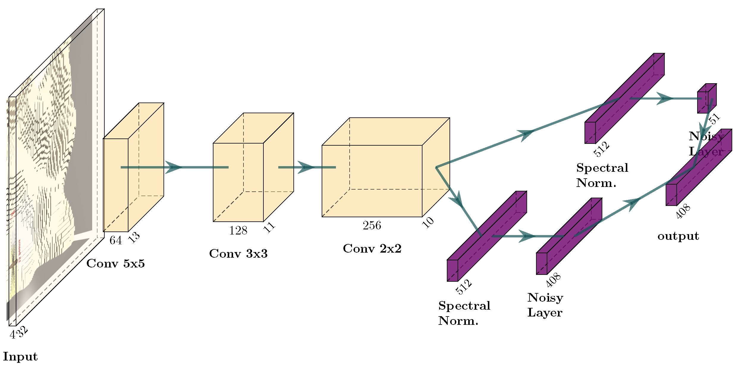 Sensors 22 05384 g017