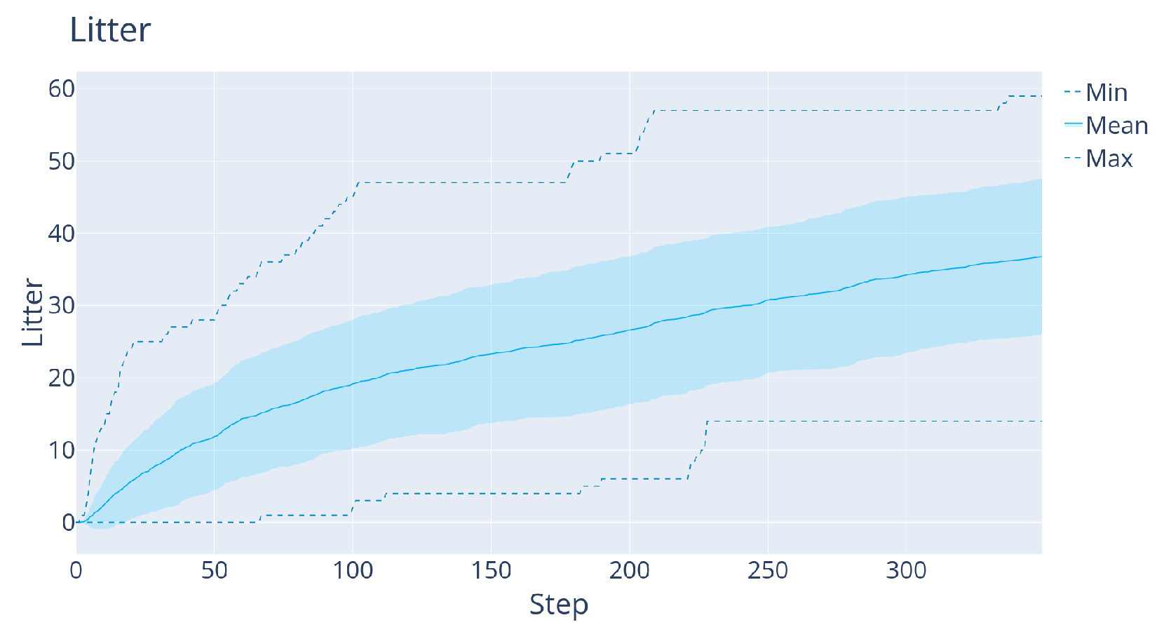 Sensors 22 05384 g018