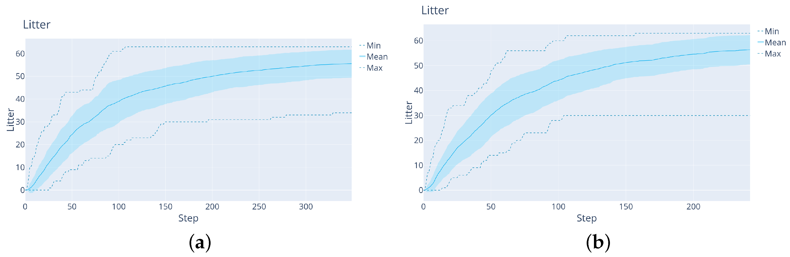 Sensors 22 05384 g019