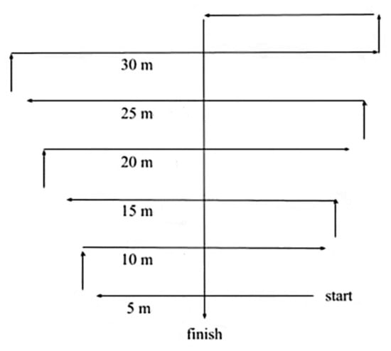 Sensors 22 05386 g0a1