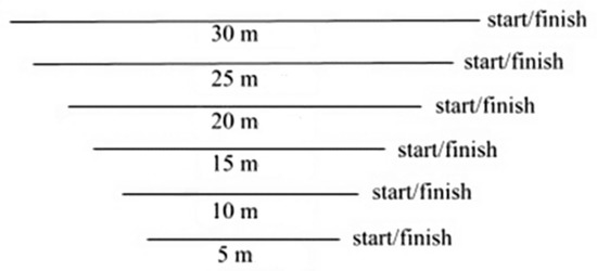 Sensors 22 05386 g0a2