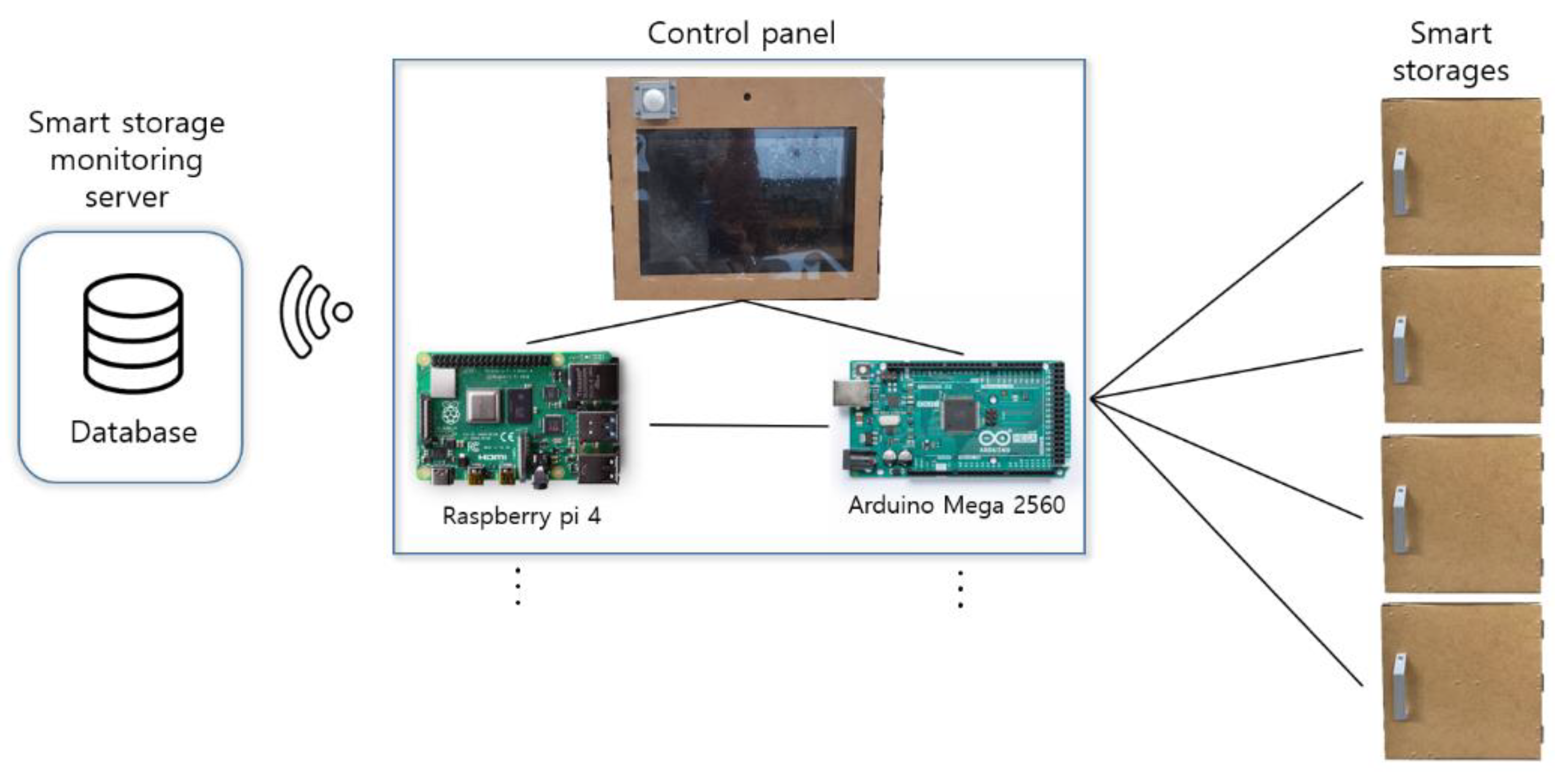 Sensors 22 05388 g002