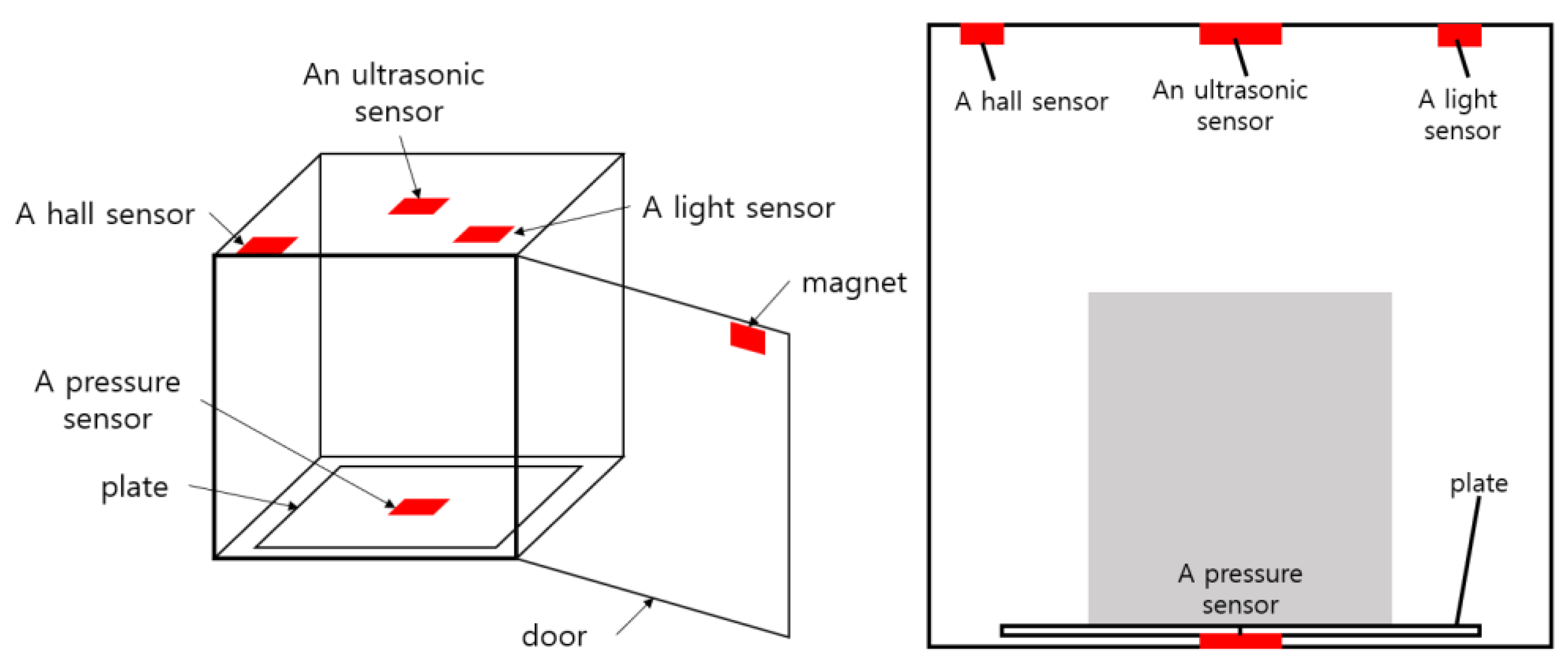 Sensors 22 05388 g003
