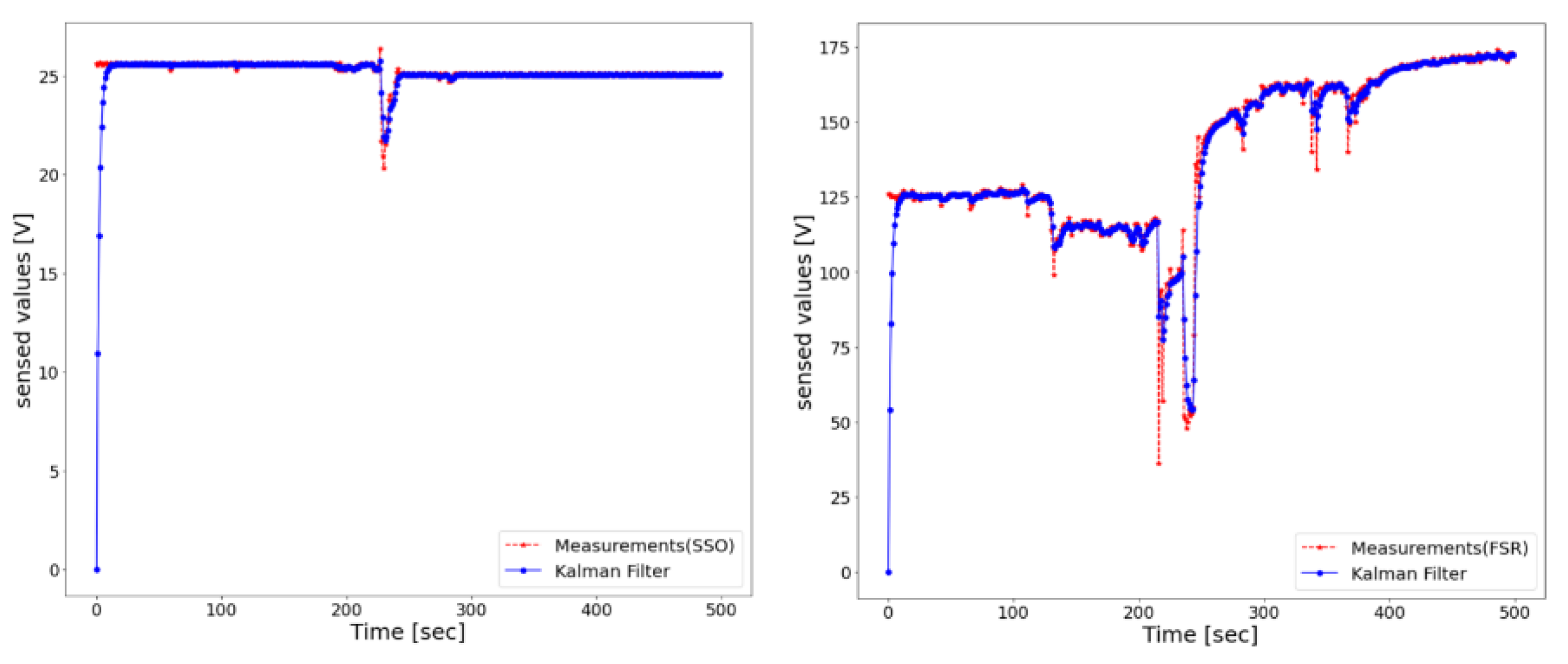 Sensors 22 05388 g005