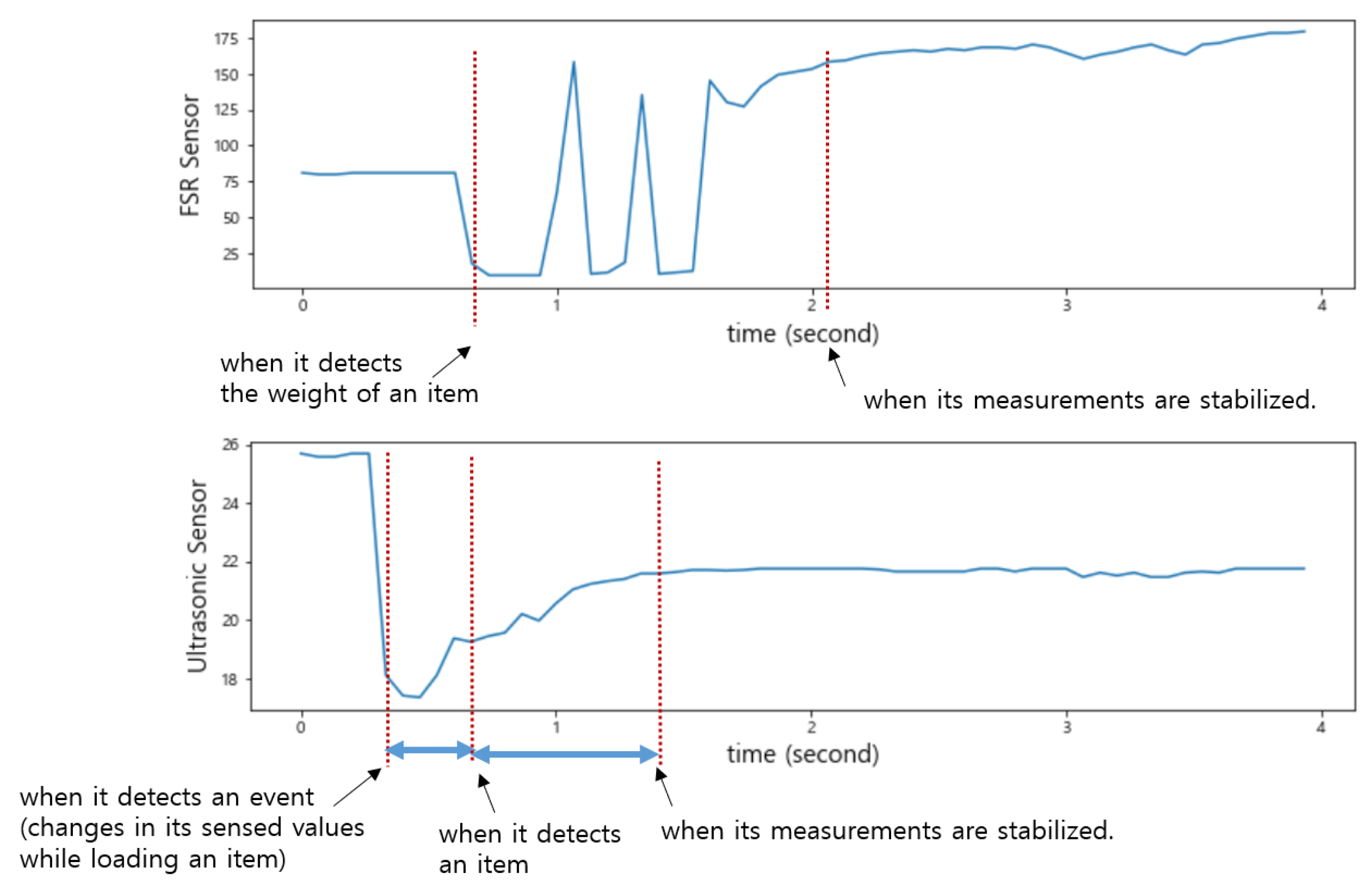Sensors 22 05388 g007