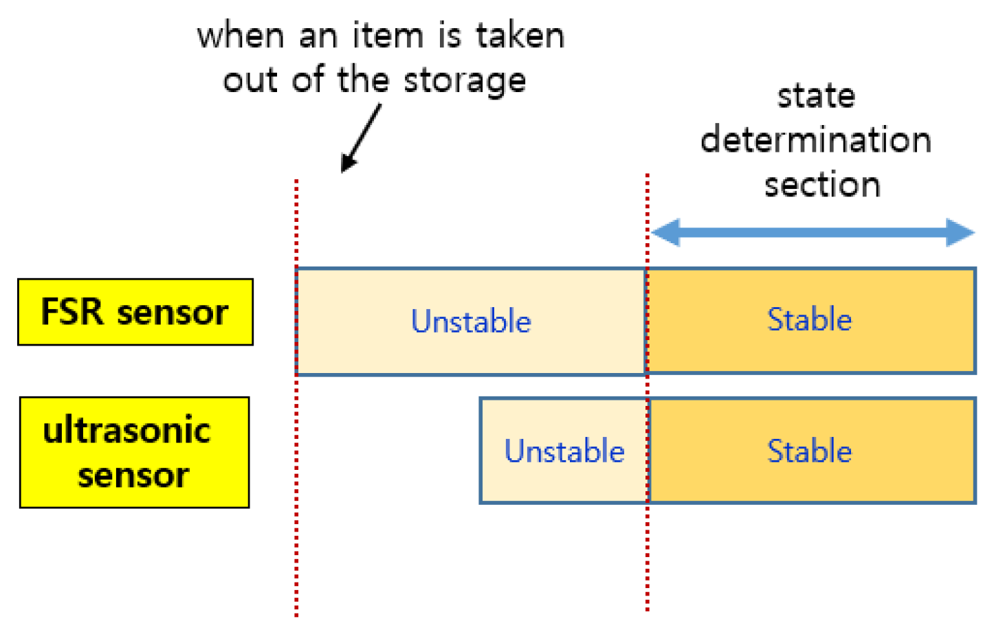 Sensors 22 05388 g010