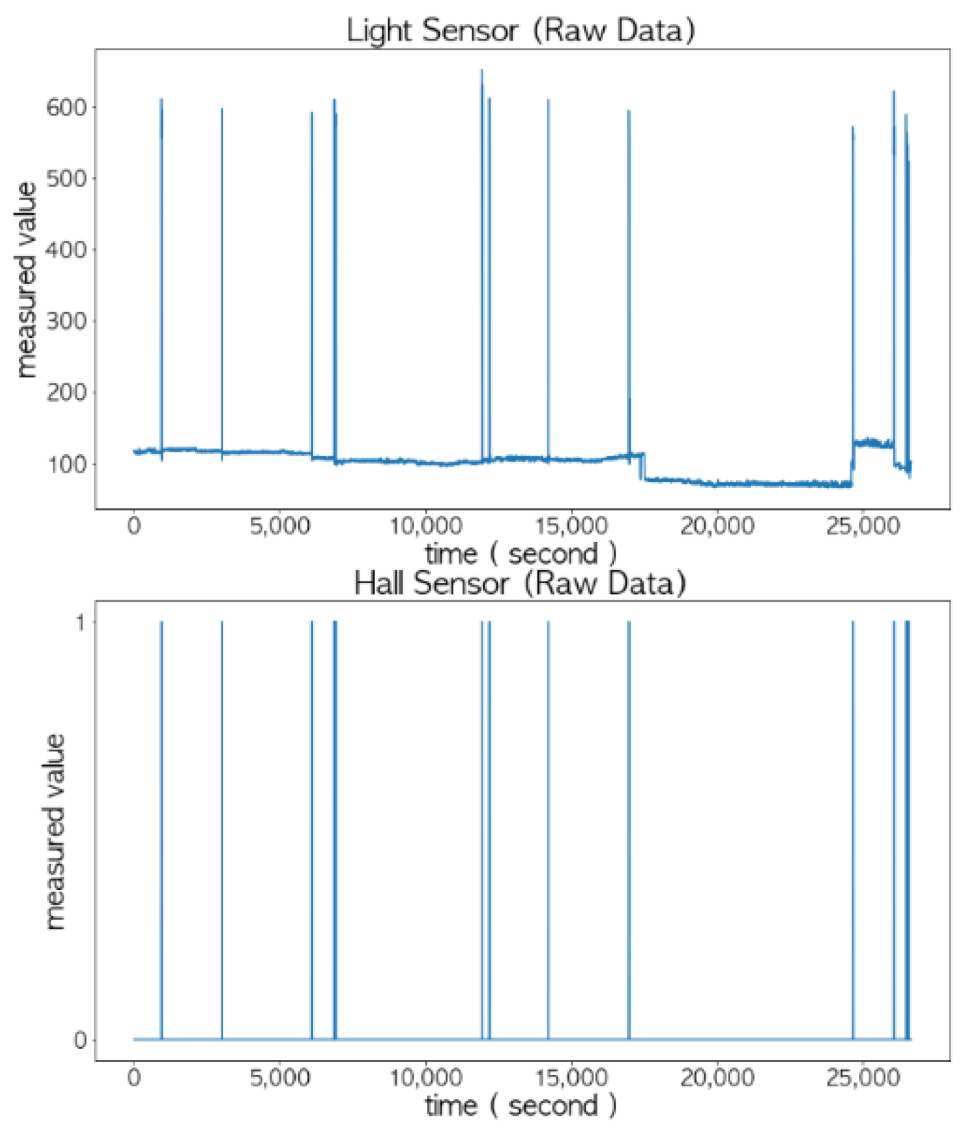 Sensors 22 05388 g011