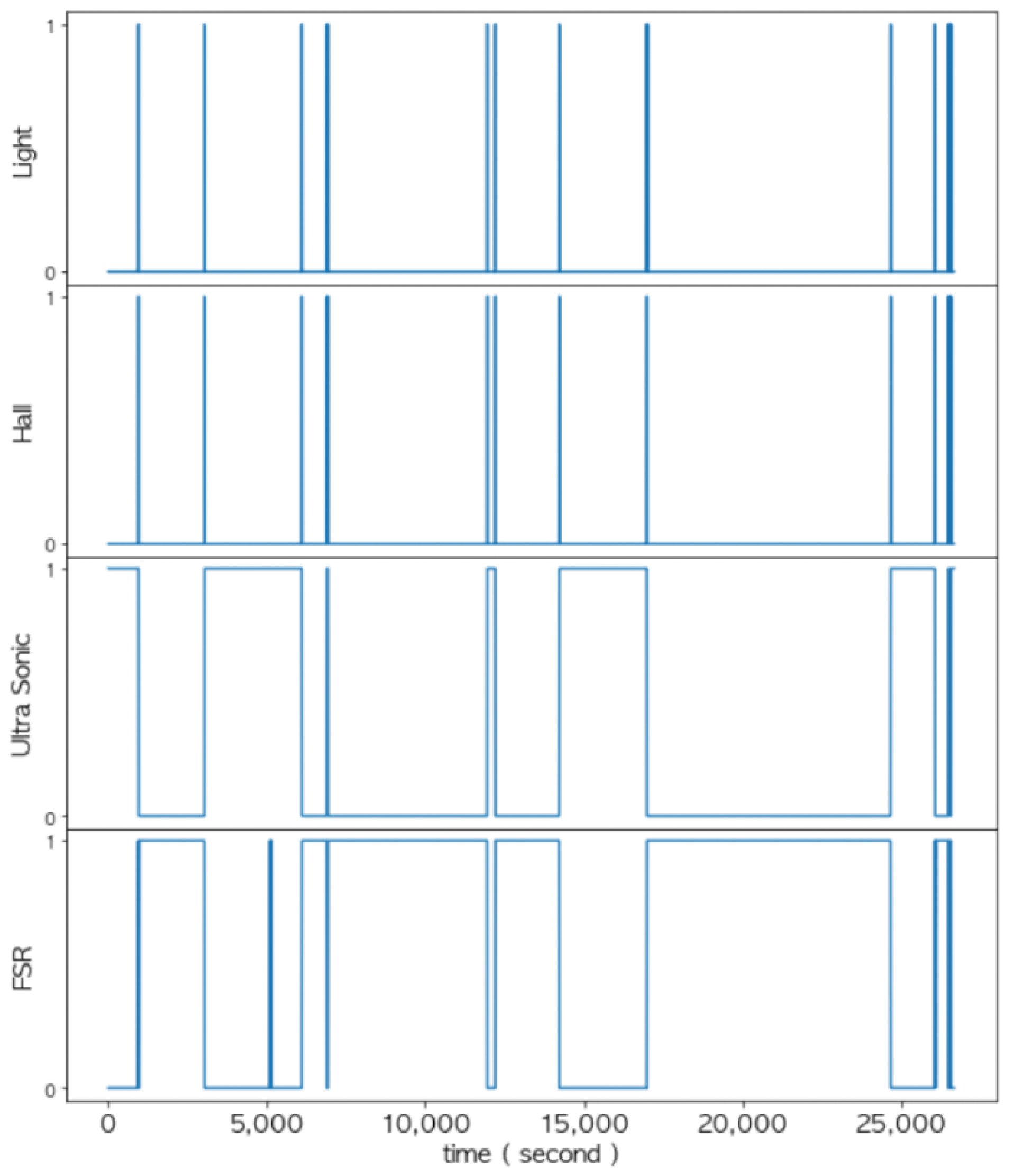 Sensors 22 05388 g019