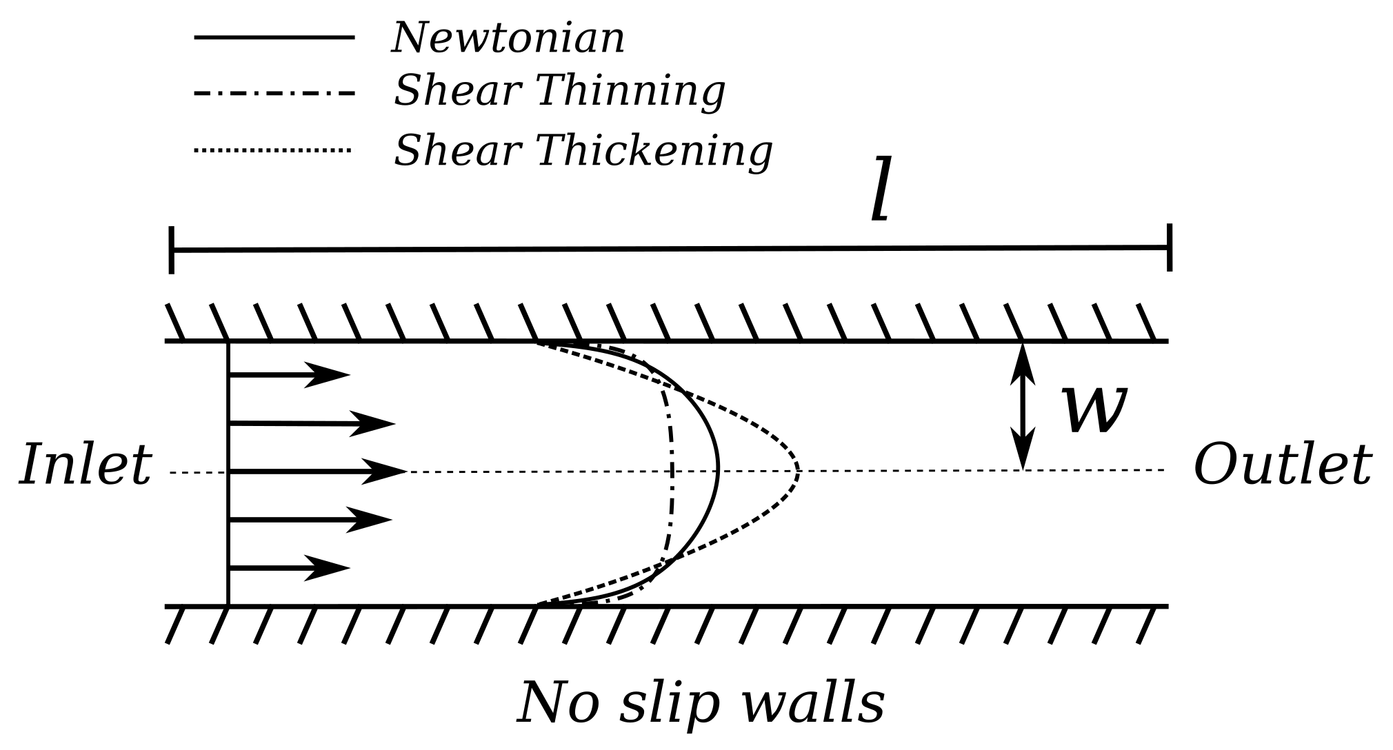Sensors 22 05392 g002