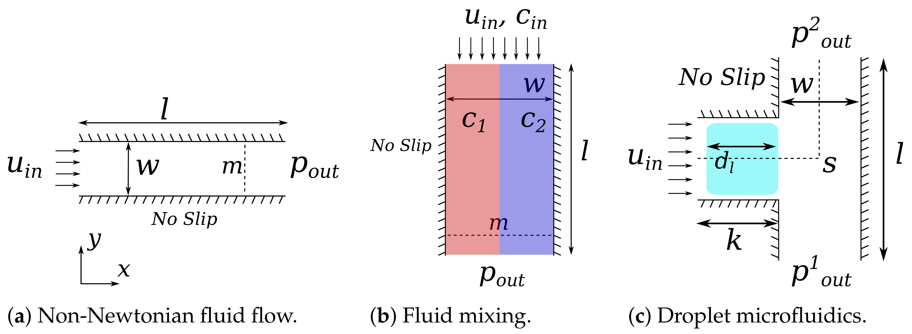Sensors 22 05392 g006