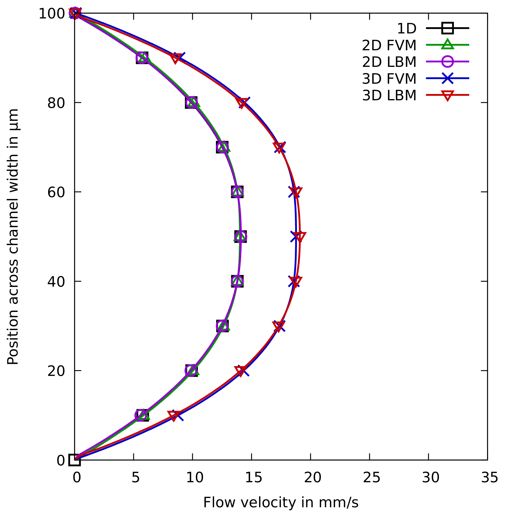 Sensors 22 05392 g007