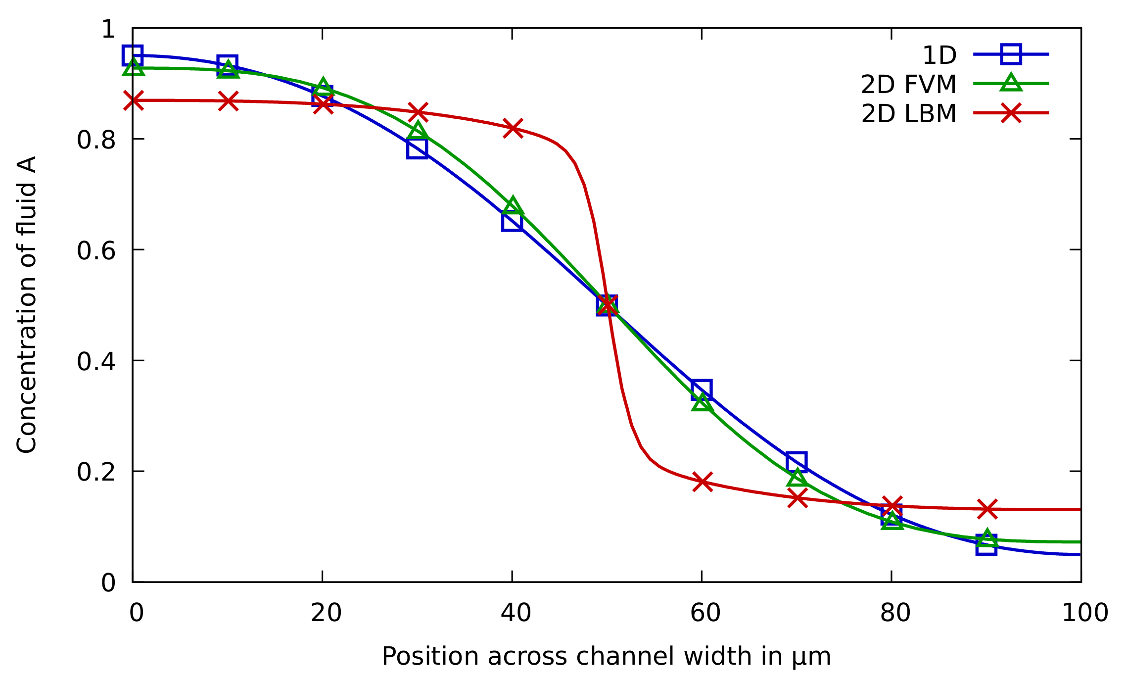 Sensors 22 05392 g008