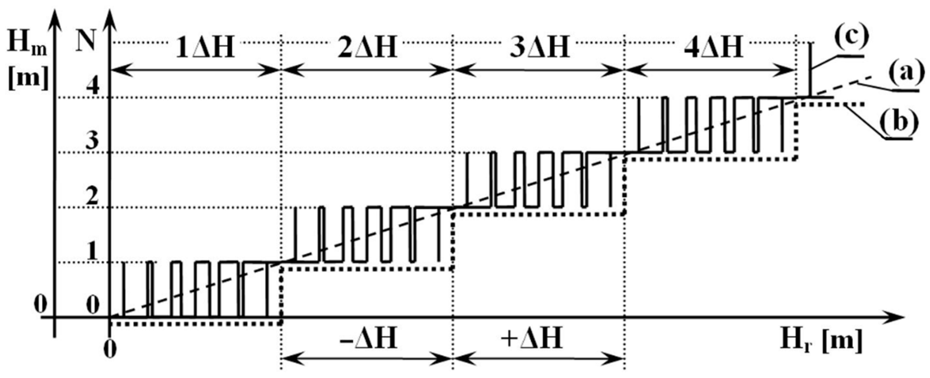Sensors 22 05394 g003