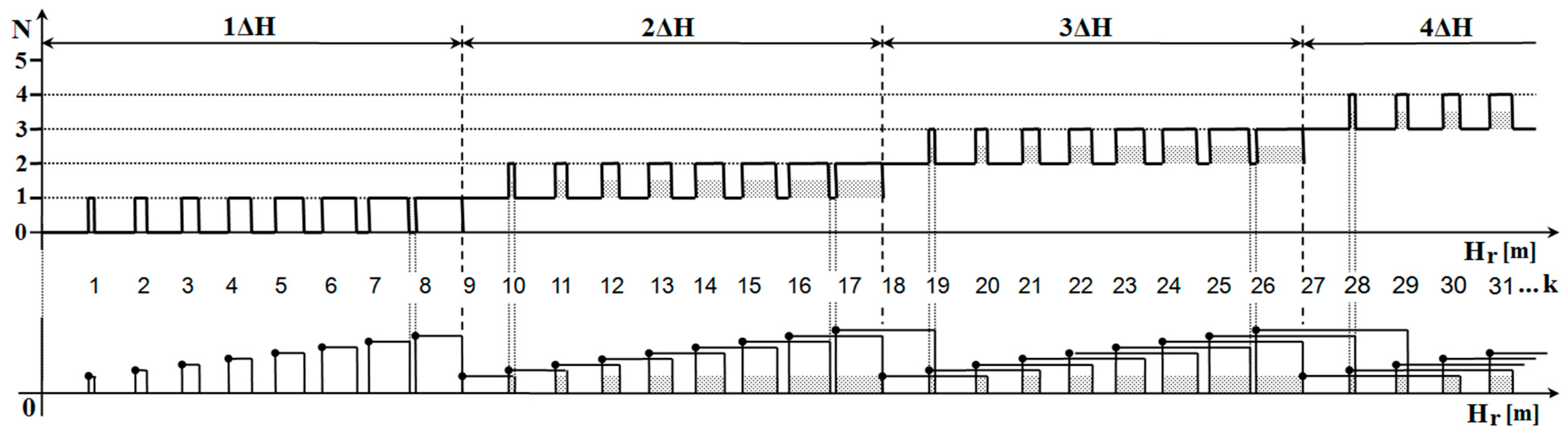 Sensors 22 05394 g004