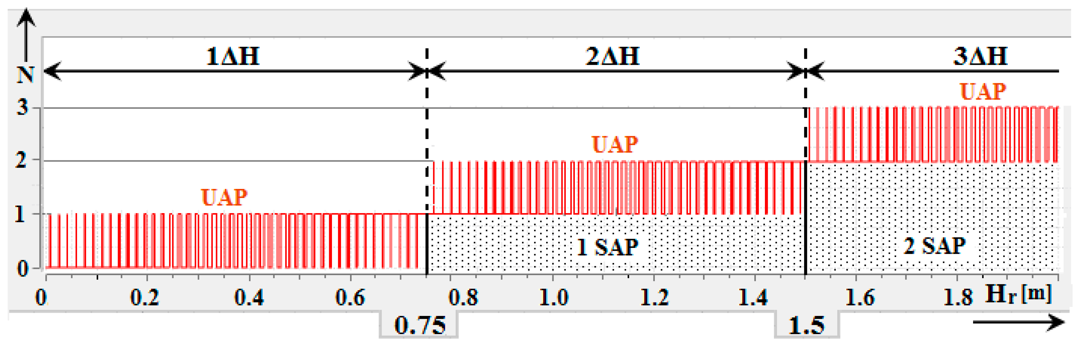 Sensors 22 05394 g005