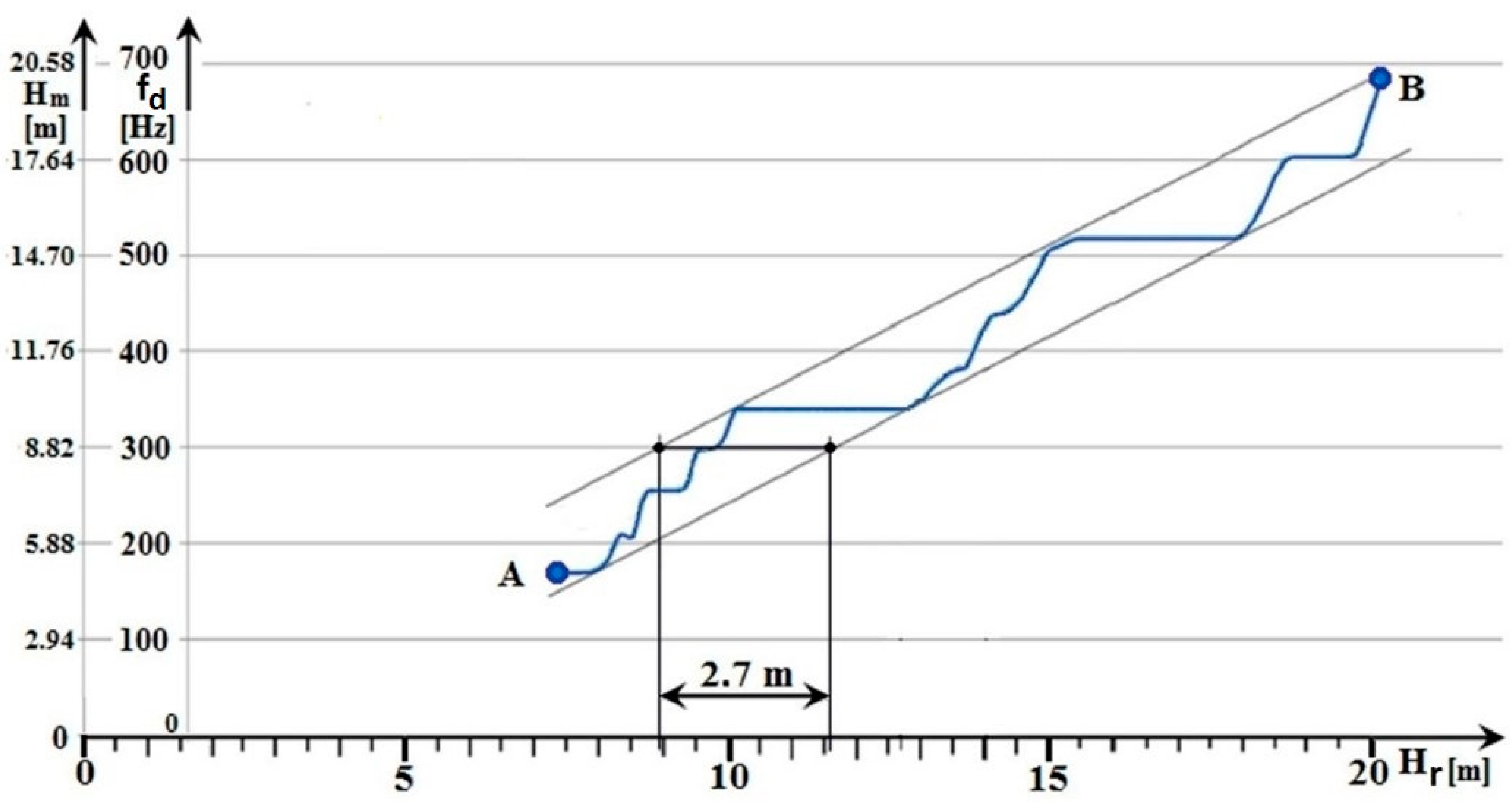 Sensors 22 05394 g006