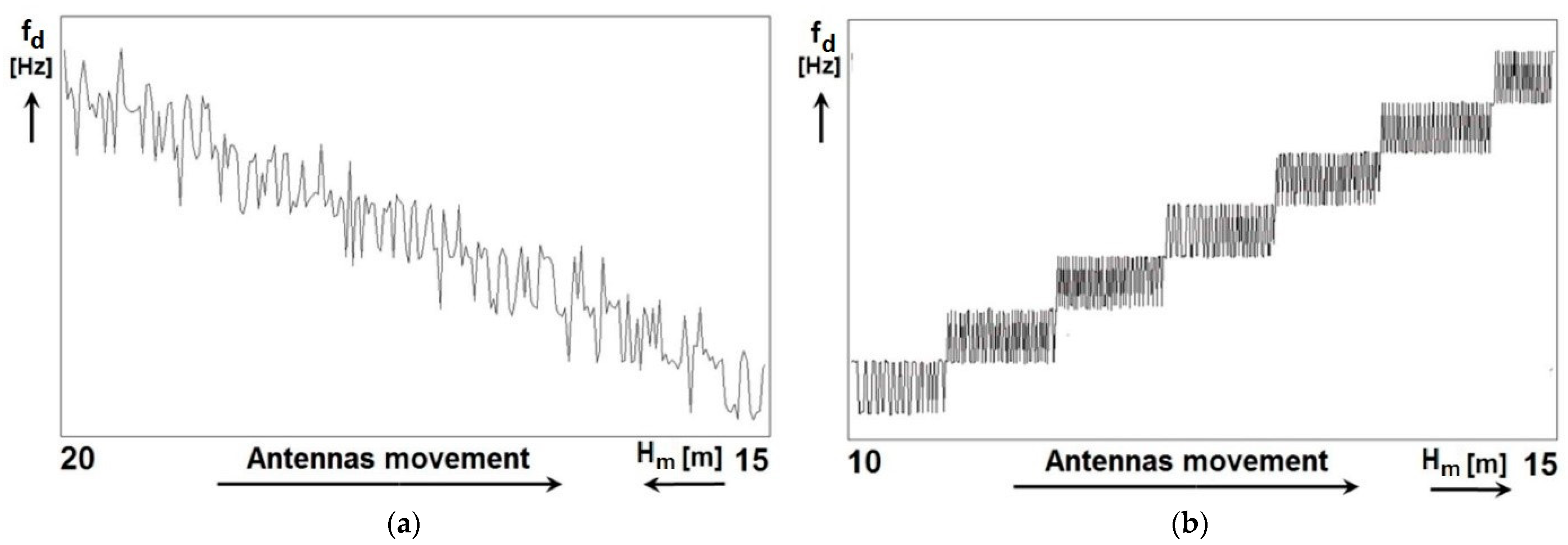 Sensors 22 05394 g010