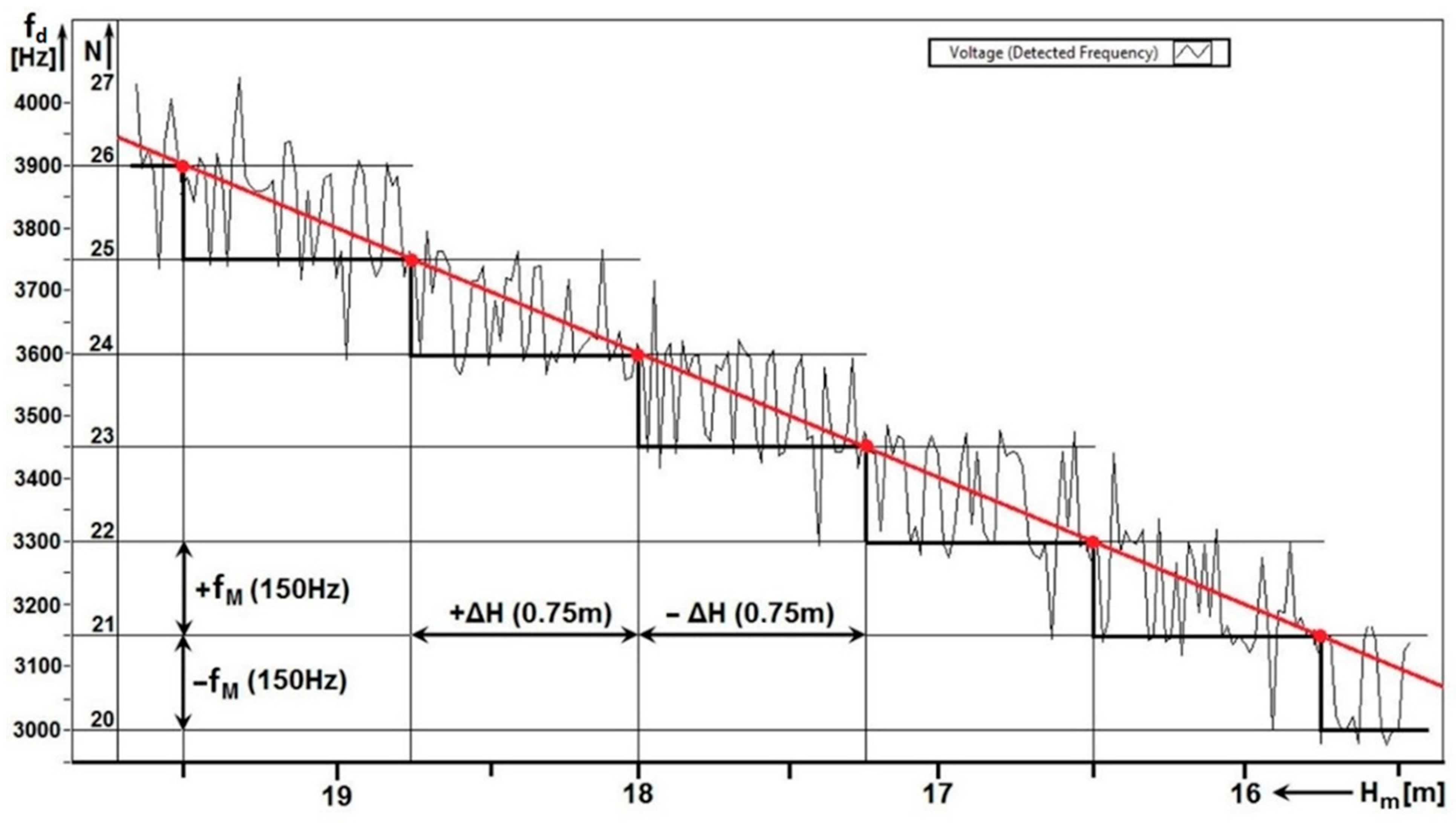 Sensors 22 05394 g011