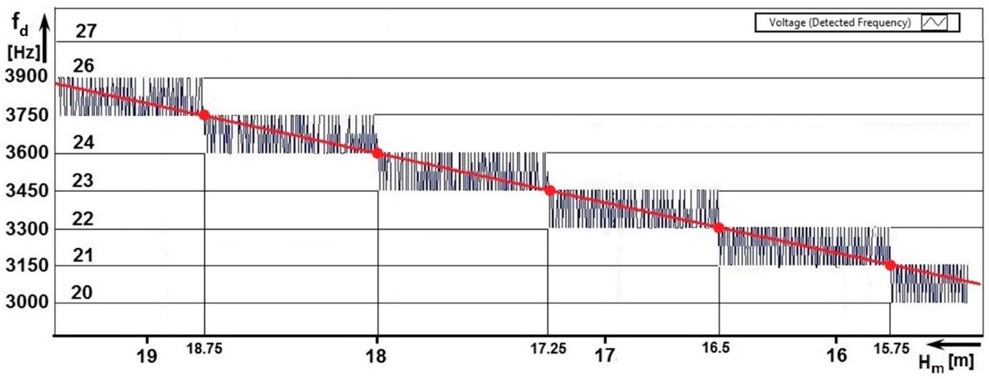 Sensors 22 05394 g012